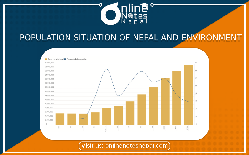 Population Situation of Nepal and Environment in Grade 9
